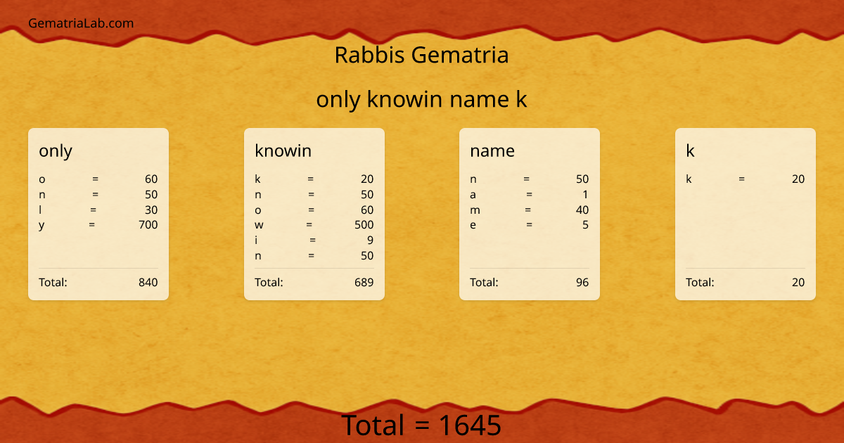 only knowin name k in rabbis Gematria
